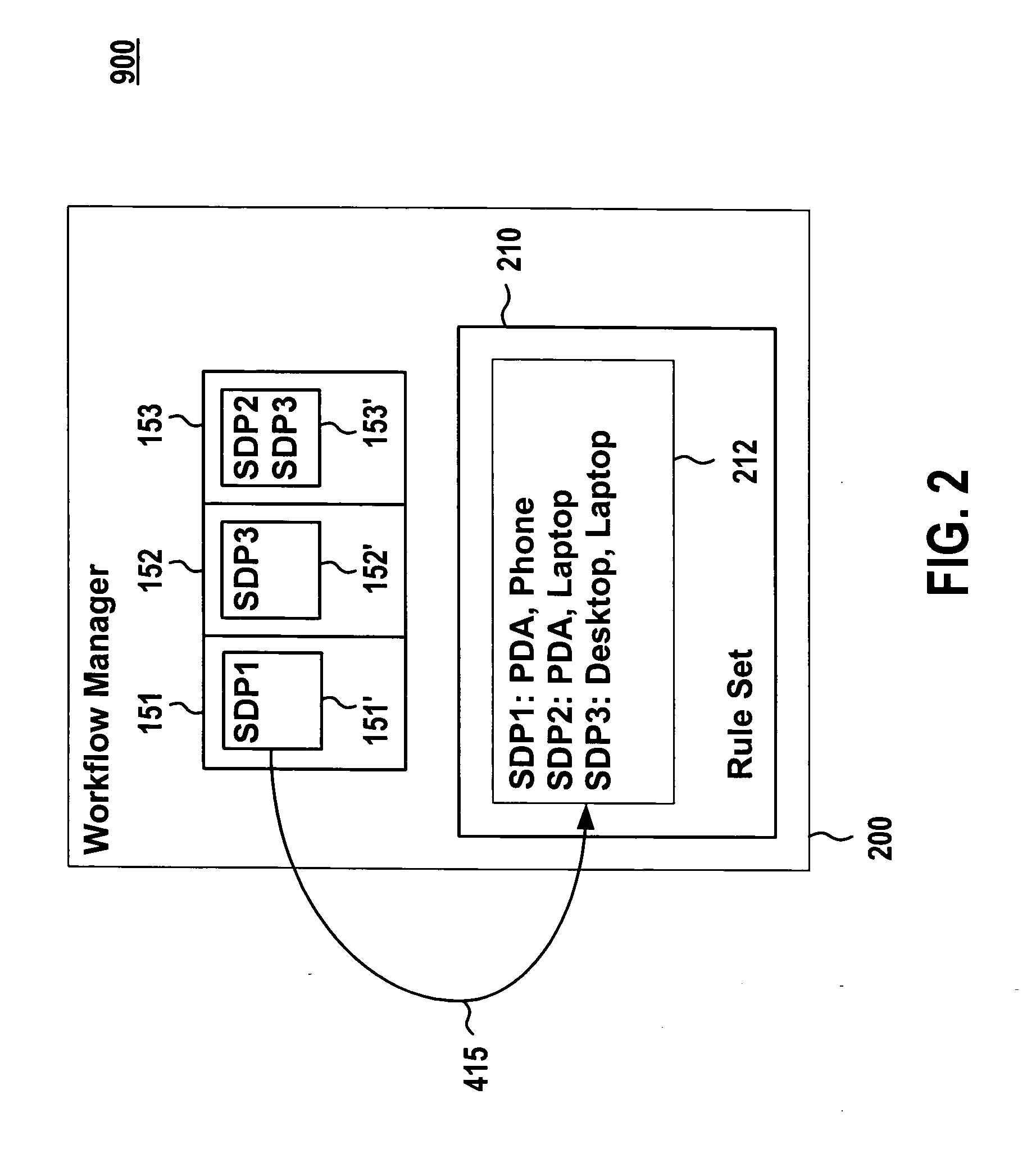 Methods and computer systems for workflow management