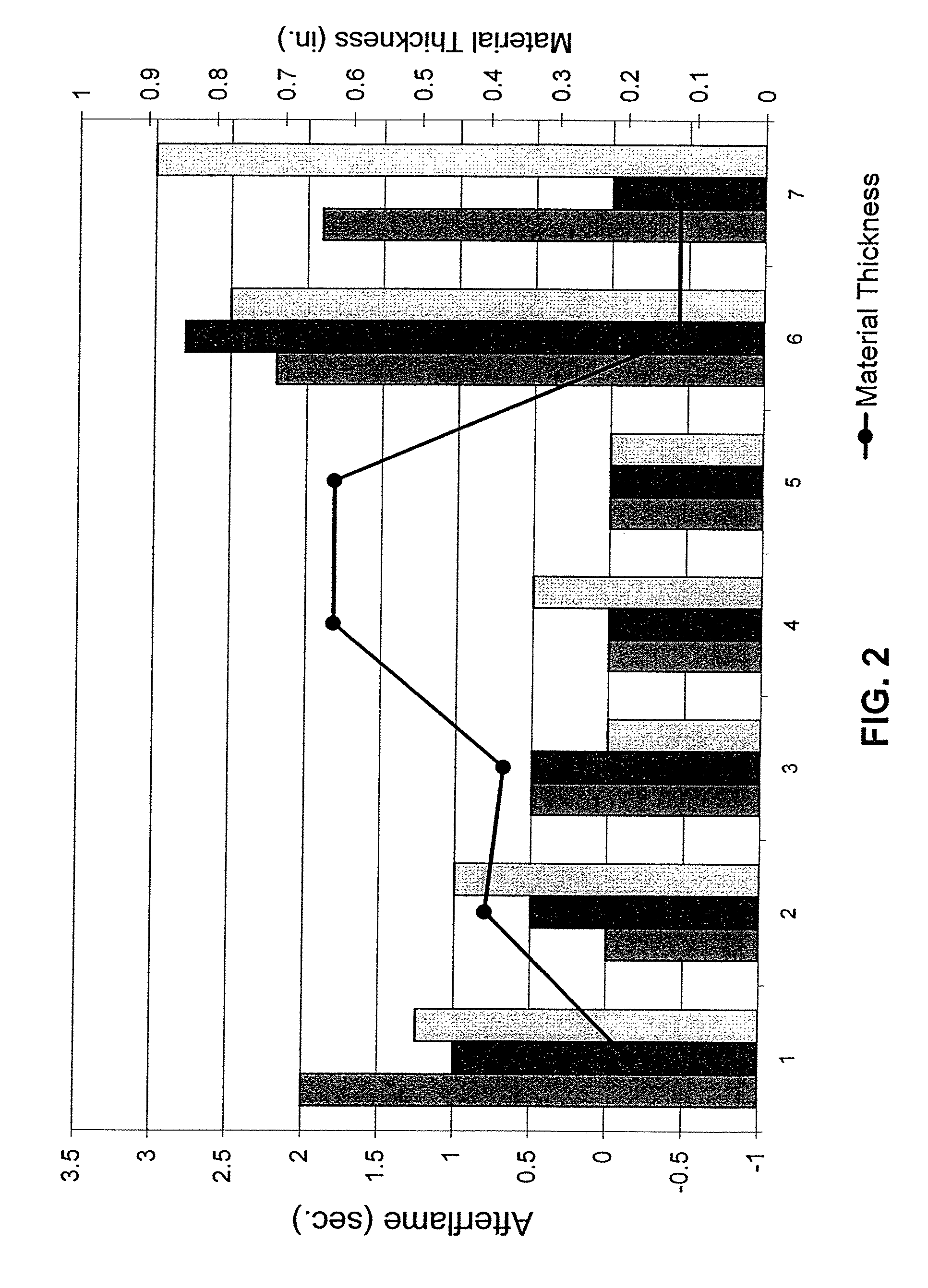 Thermal and acoustic insulation fabric