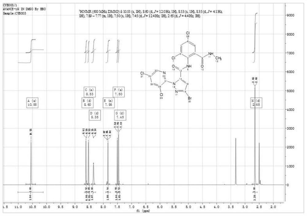 Synthesis method of bisamide insecticide