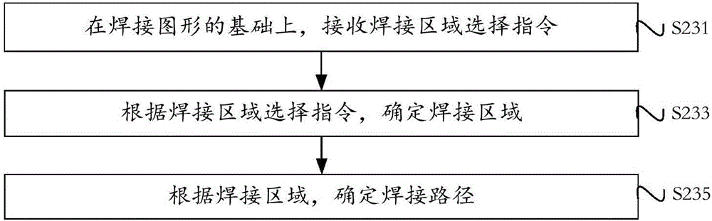 Welding method and device of IBC muti-grid line solar cell