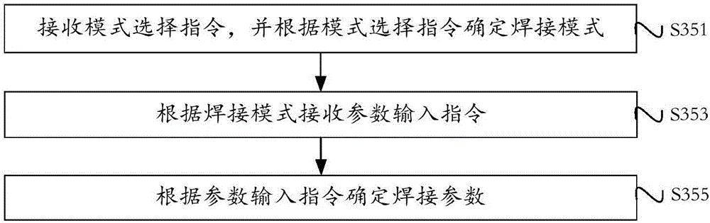 Welding method and device of IBC muti-grid line solar cell