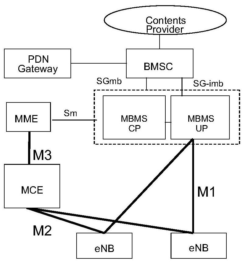 Multicast service management method and device