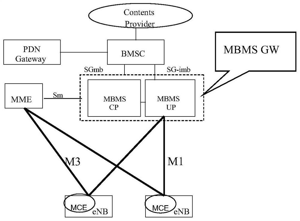 Multicast service management method and device