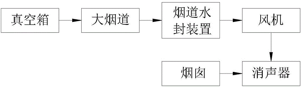 Sintering smoke dust treating device