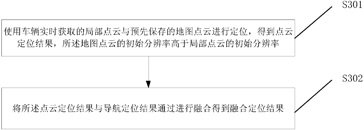 Vehicle positioning method