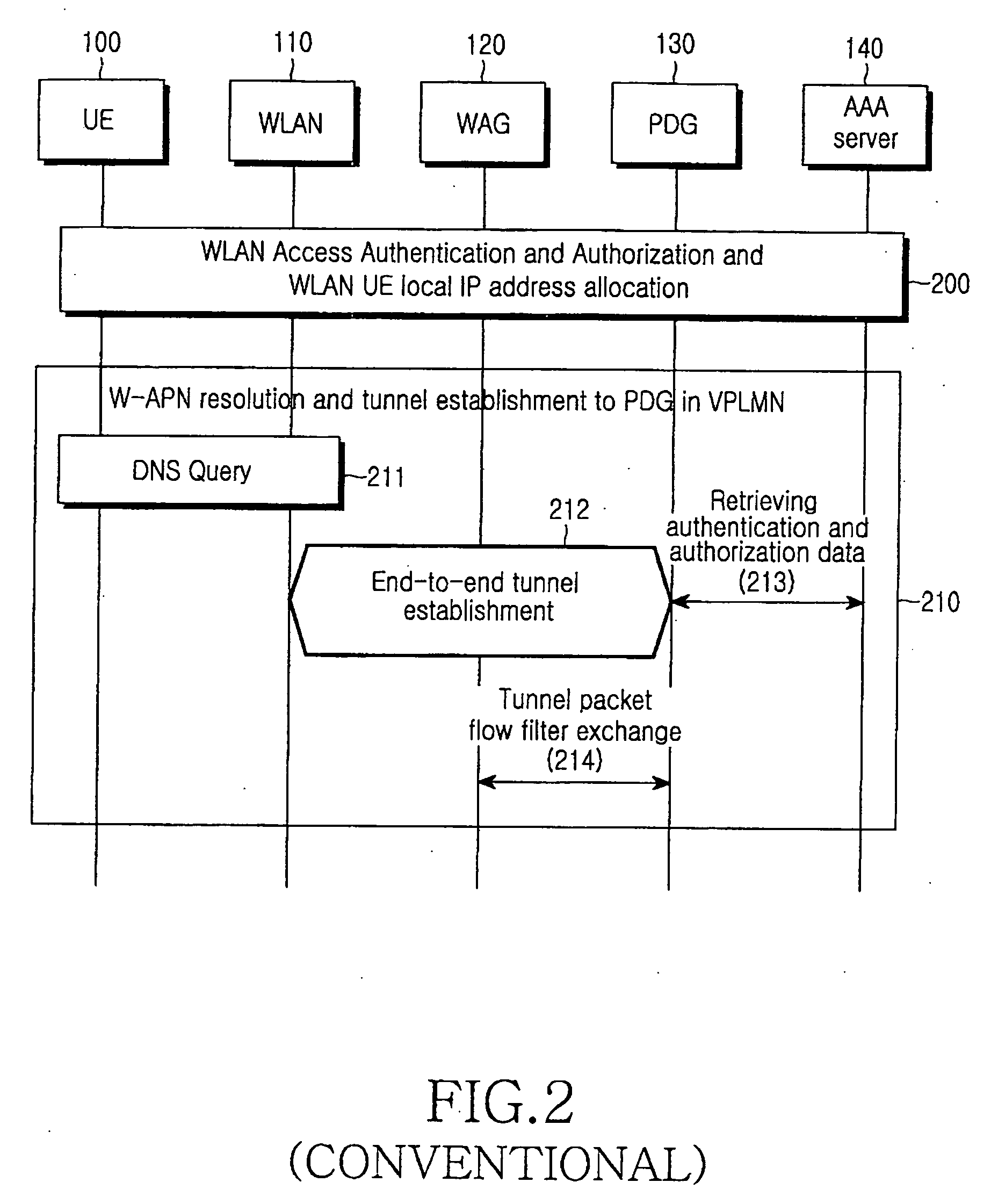 System and method for tunnel management over a 3G-WLAN interworking system