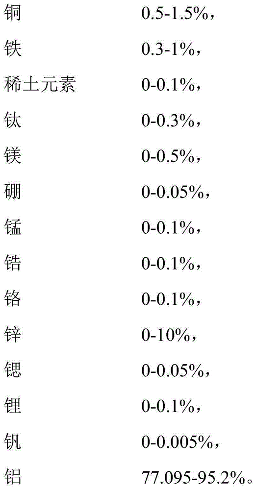 Aluminum alloy and preparation method and application thereof