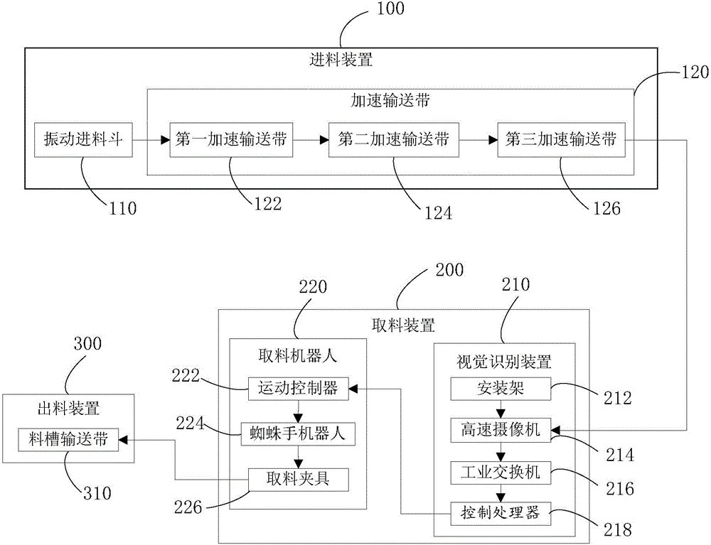 Feeding system and method for block-shaped food