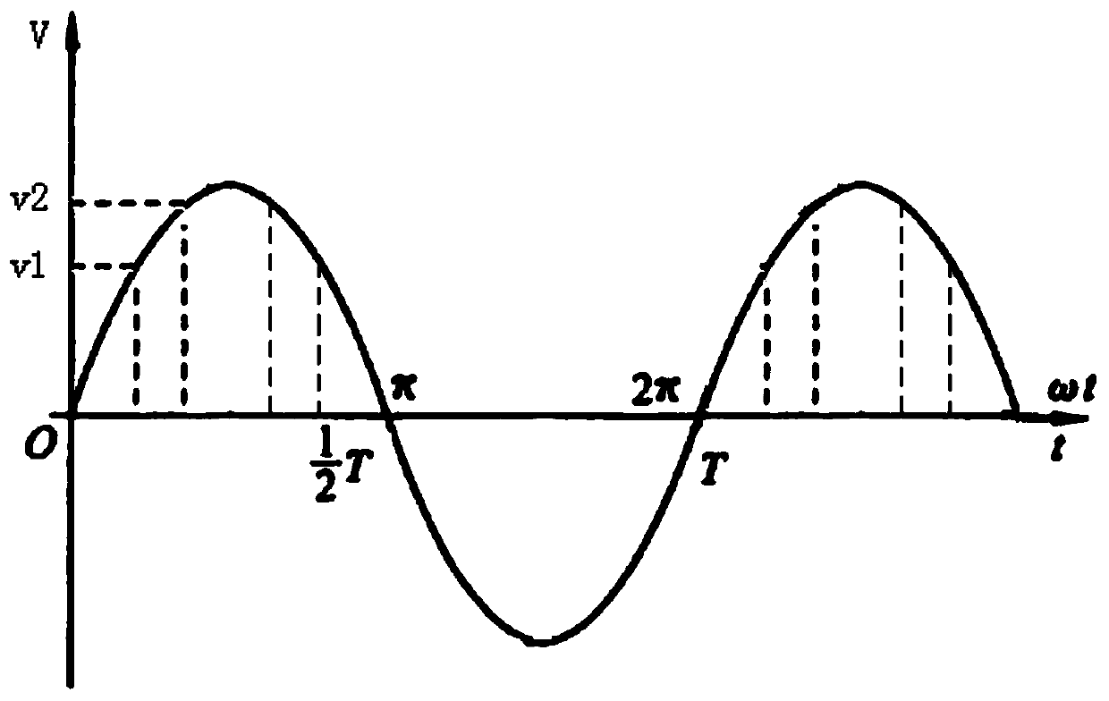 A Waveform Signal Adaptive Counting Method