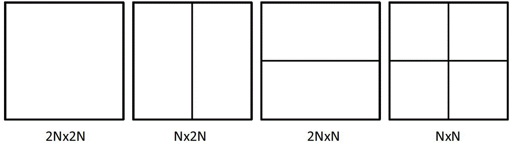 Video coding method and system based on skipping of coding unit layer in advance