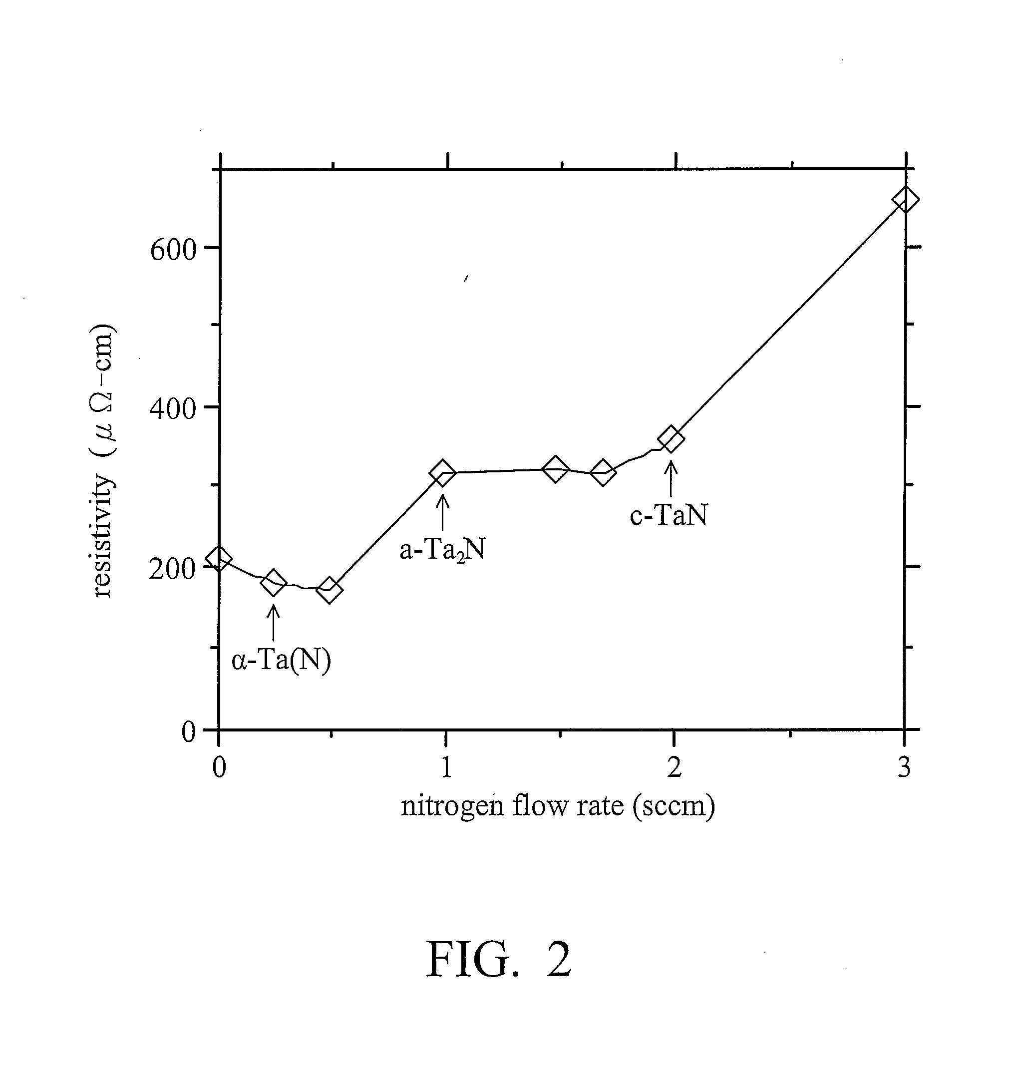 Phase change memory device and fabrication method thereof