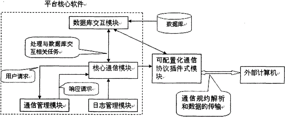 System for configuring external communication protocol and method thereof