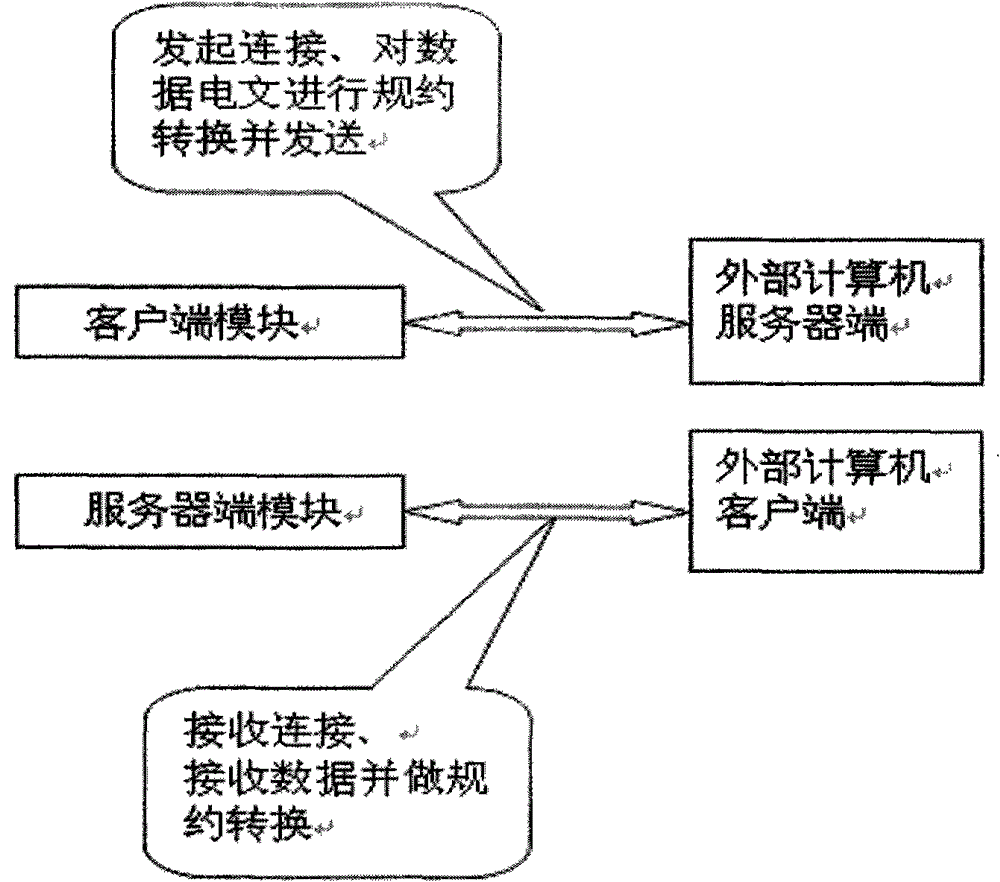 System for configuring external communication protocol and method thereof