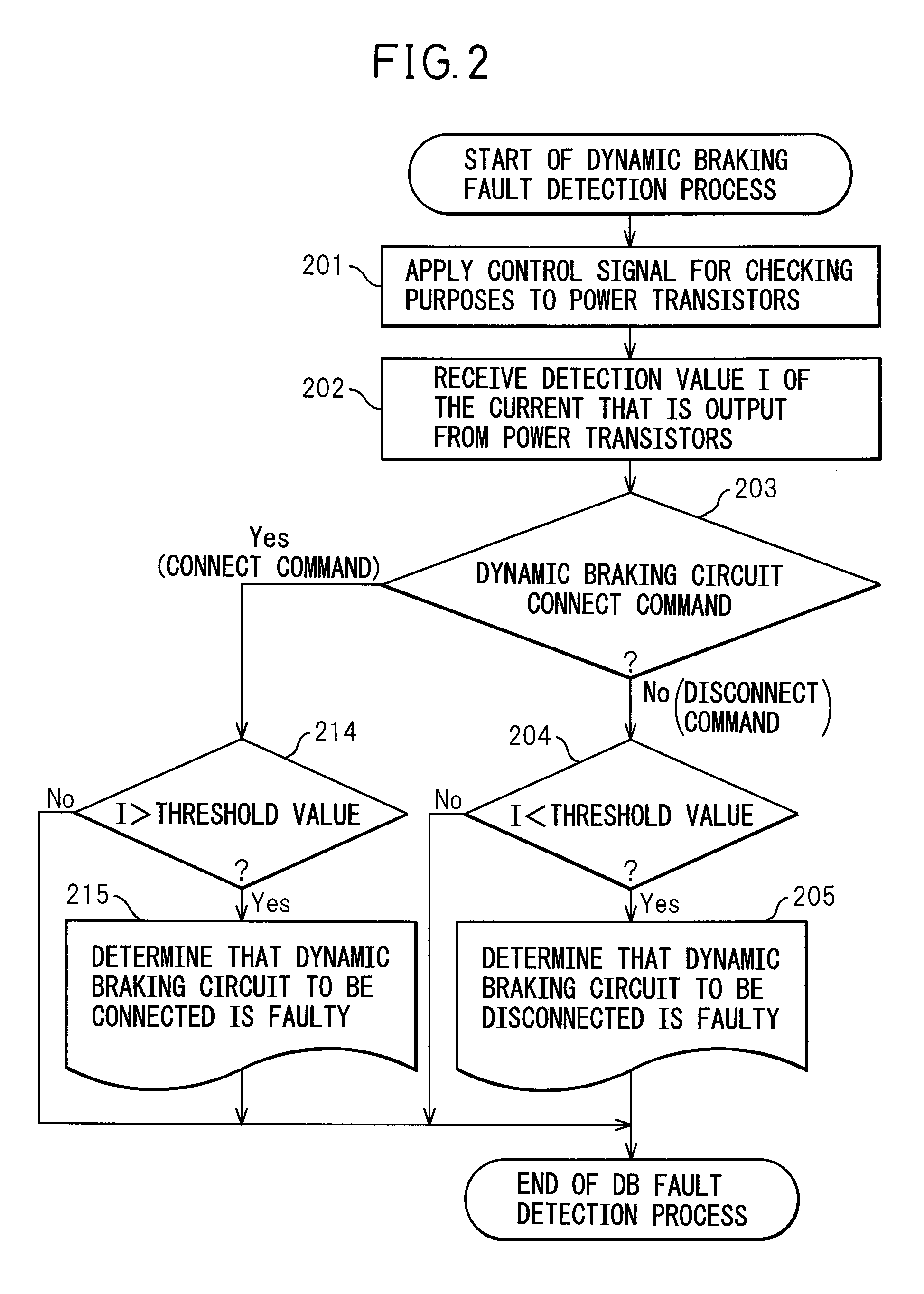 Motor drive apparatus equipped with dynamic braking circuit fault detection capability