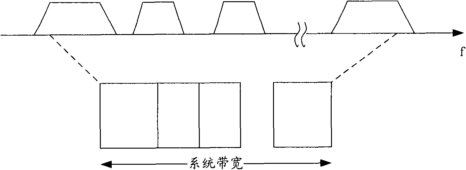 Method, system and device for allocating uplink reference signals