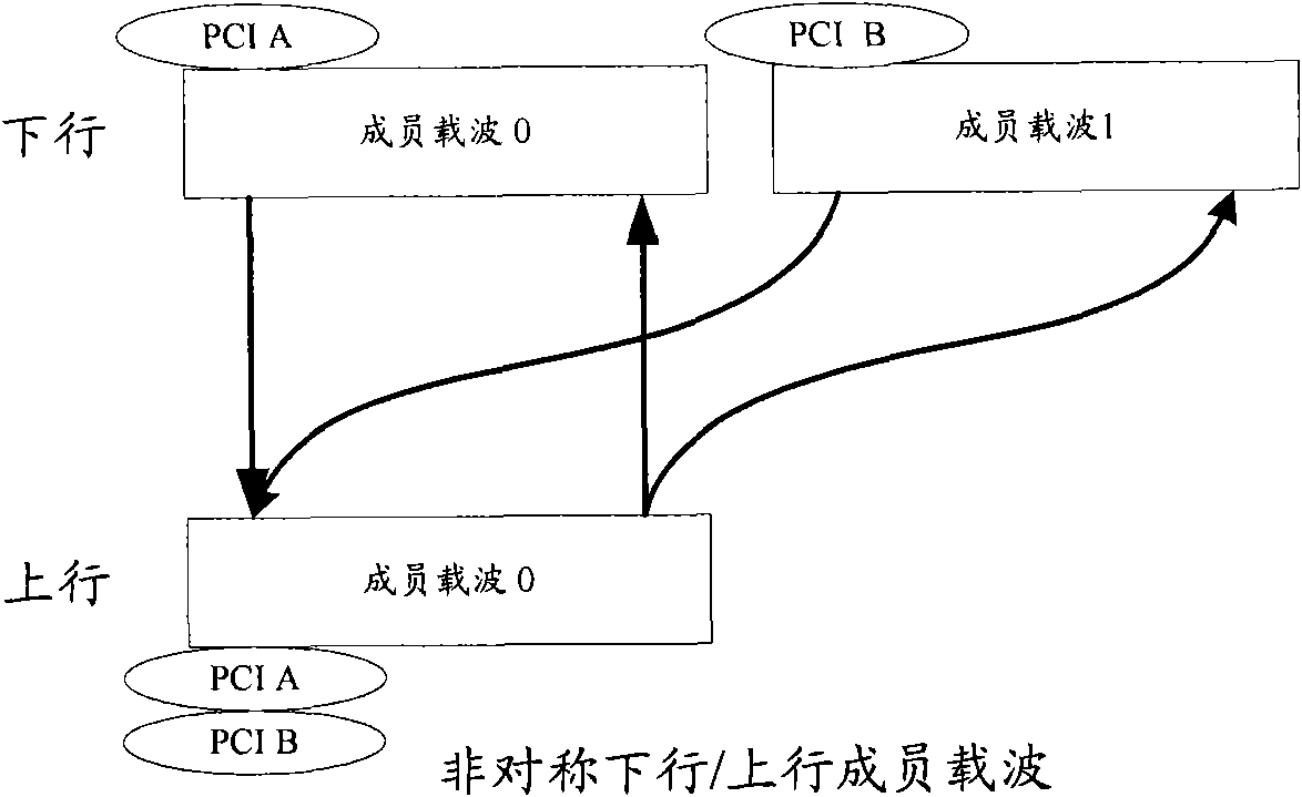 Method, system and device for allocating uplink reference signals