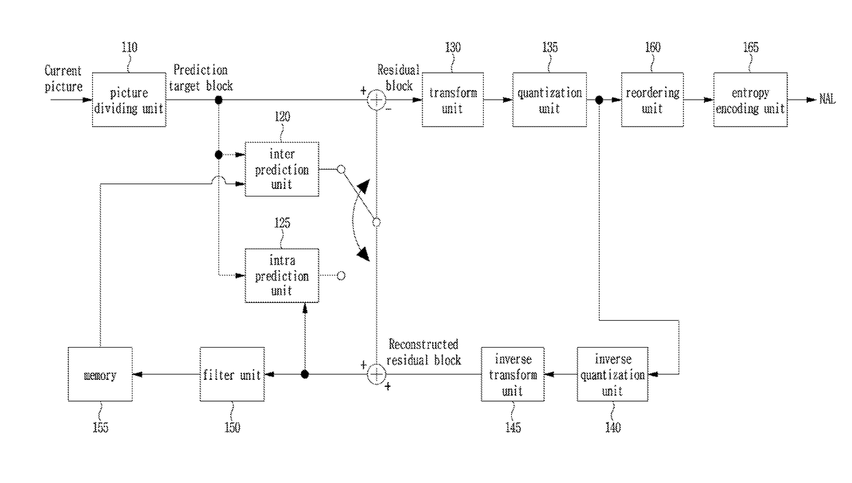 Video signal processing method and device