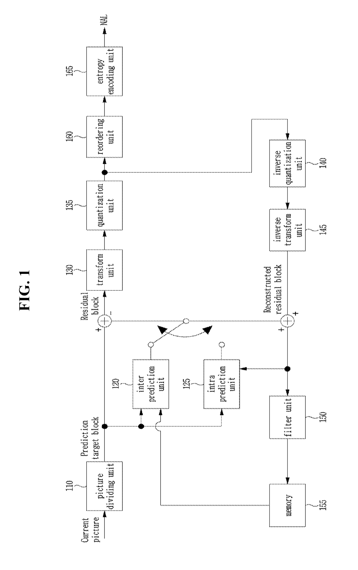 Video signal processing method and device