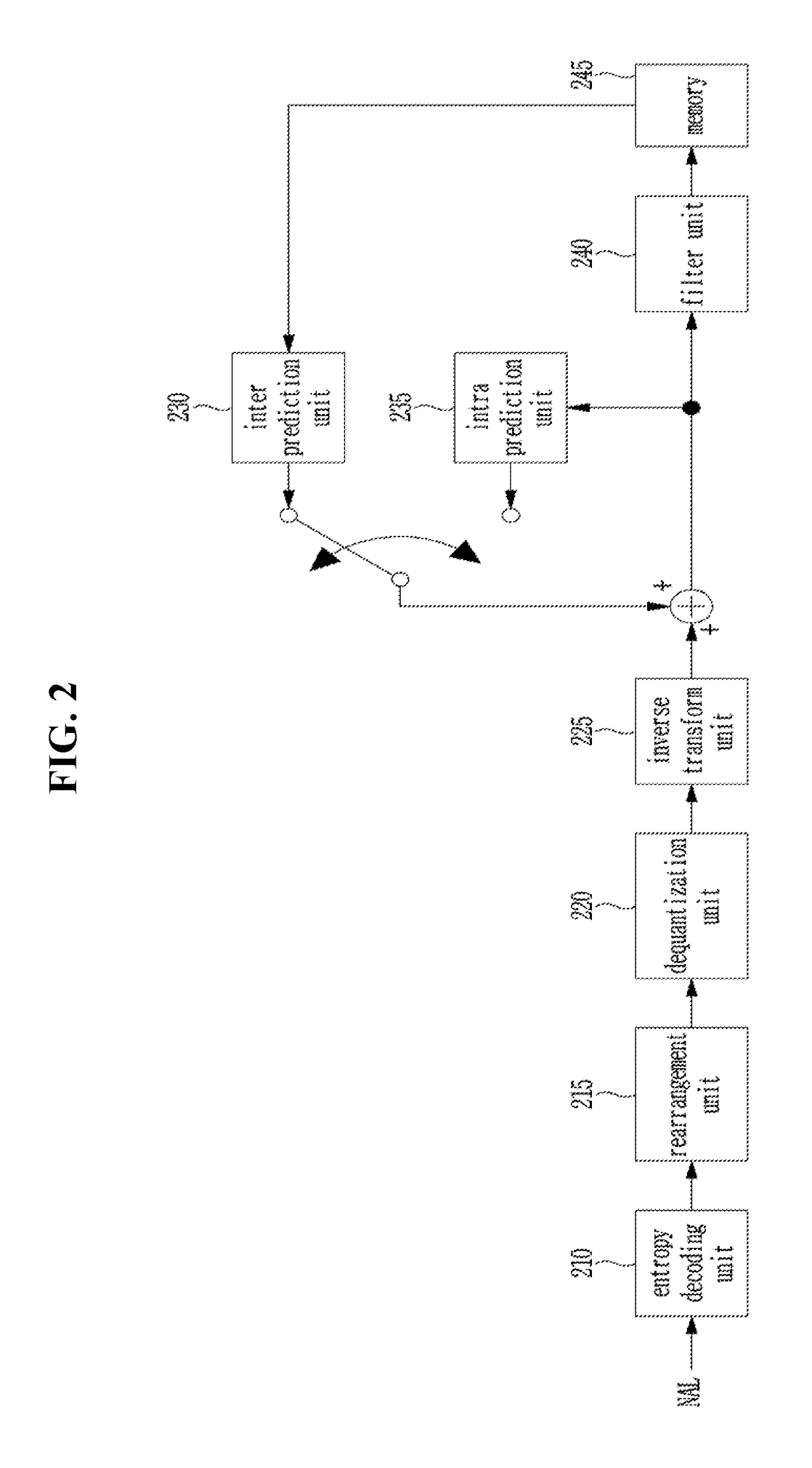 Video signal processing method and device