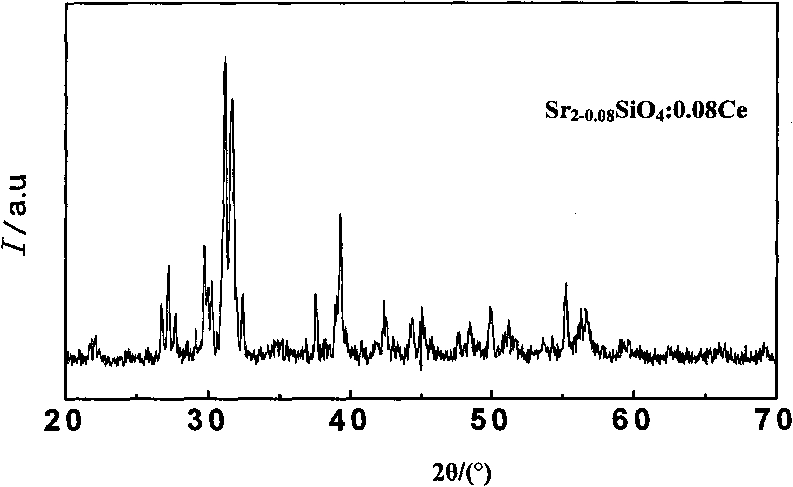 Method for preparing alkaline-earth silicate fluorescent powder activated by rare earth elements