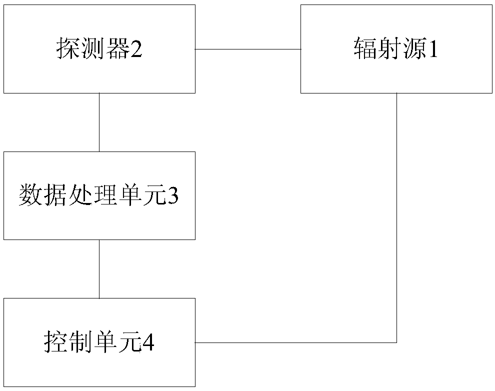 Detector self-inspection method, device and medium and radiation type inspection system