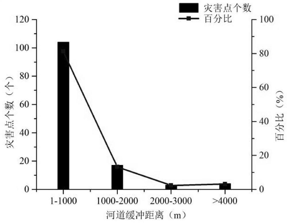 Debris flow disaster early warning method and system based on runoff and flow simulation