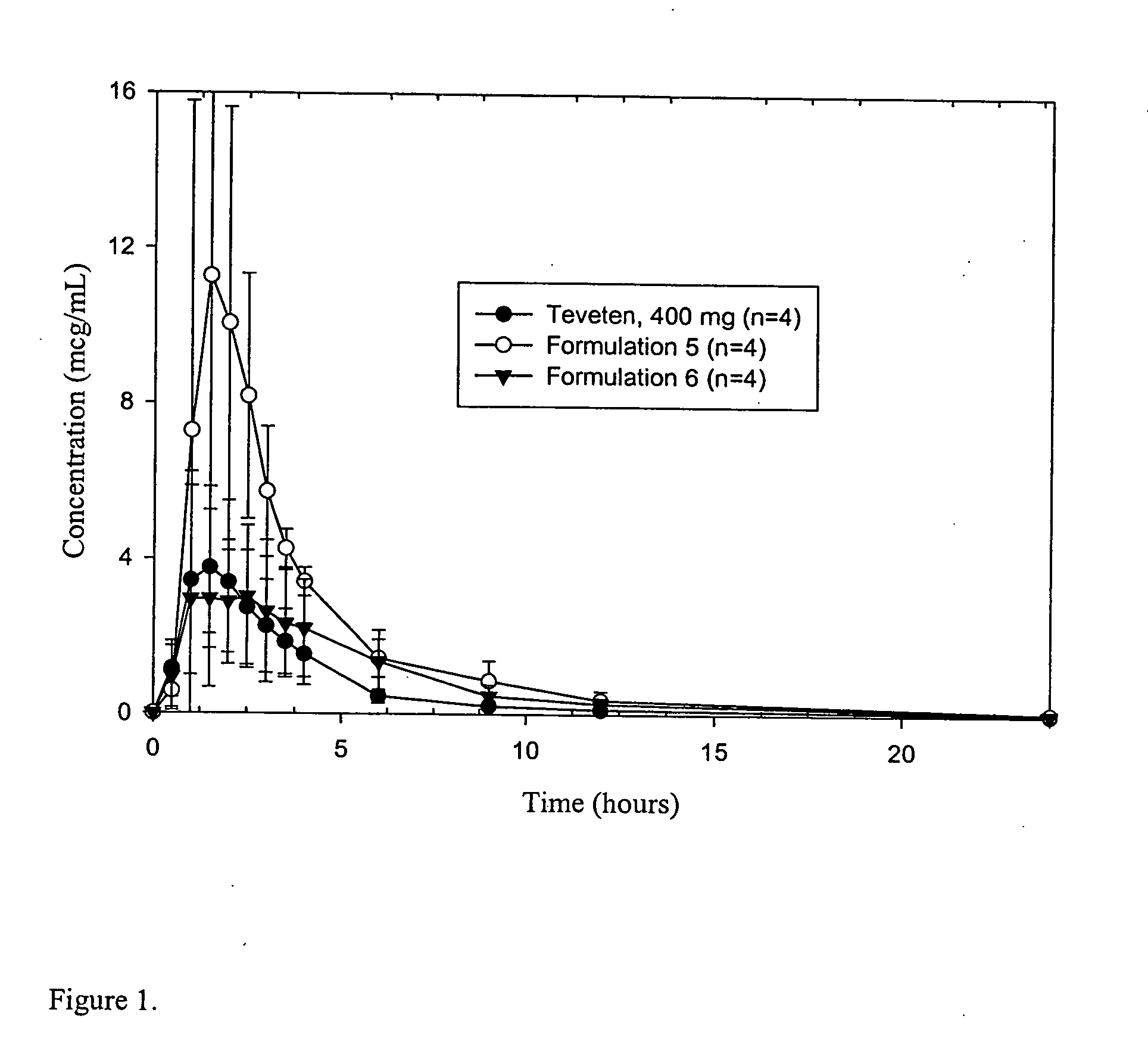 Novel formulations of eprosartan with enhanced bioavailability