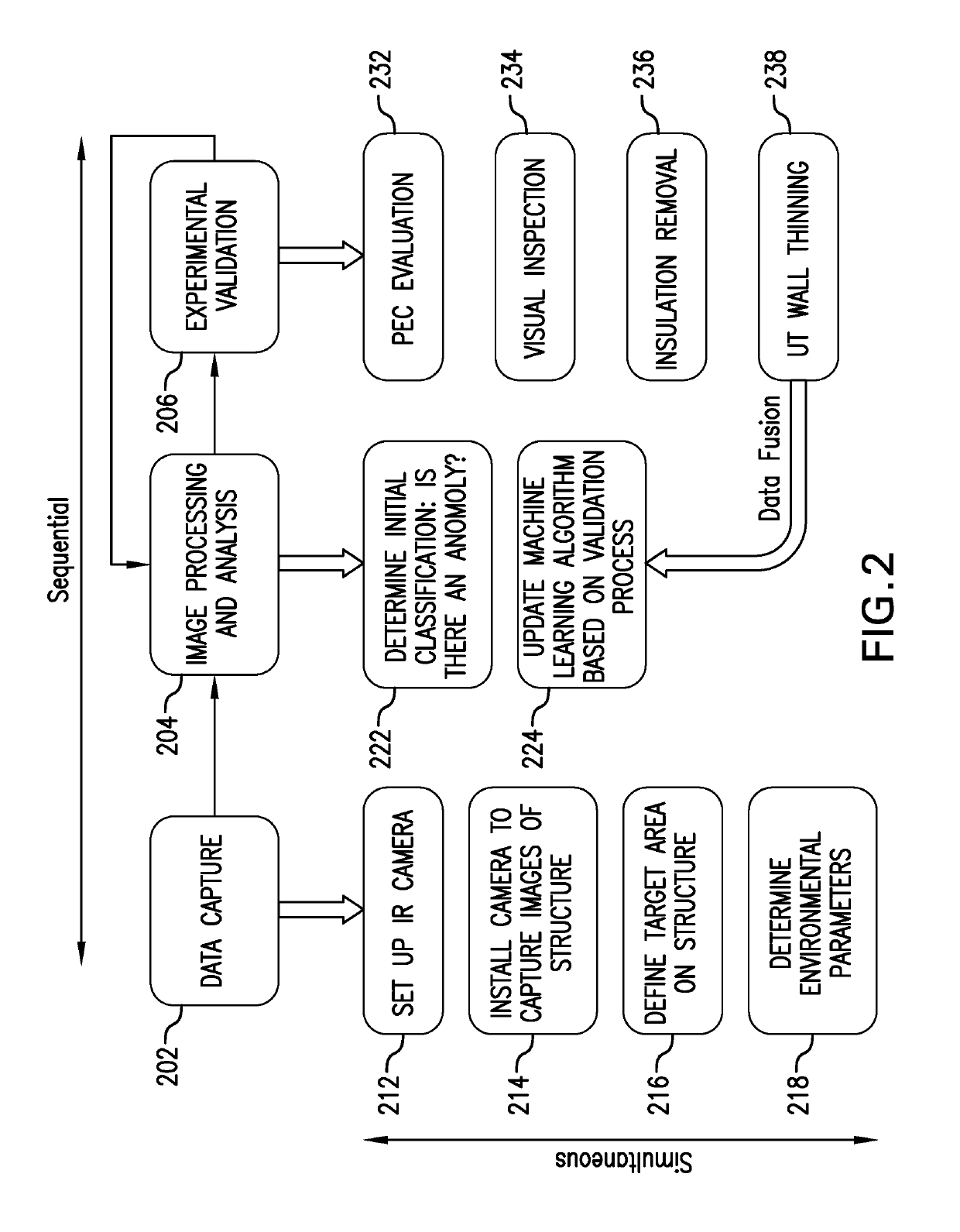 Thermography image processing with neural networks to identify corrosion under insulation (CUI)