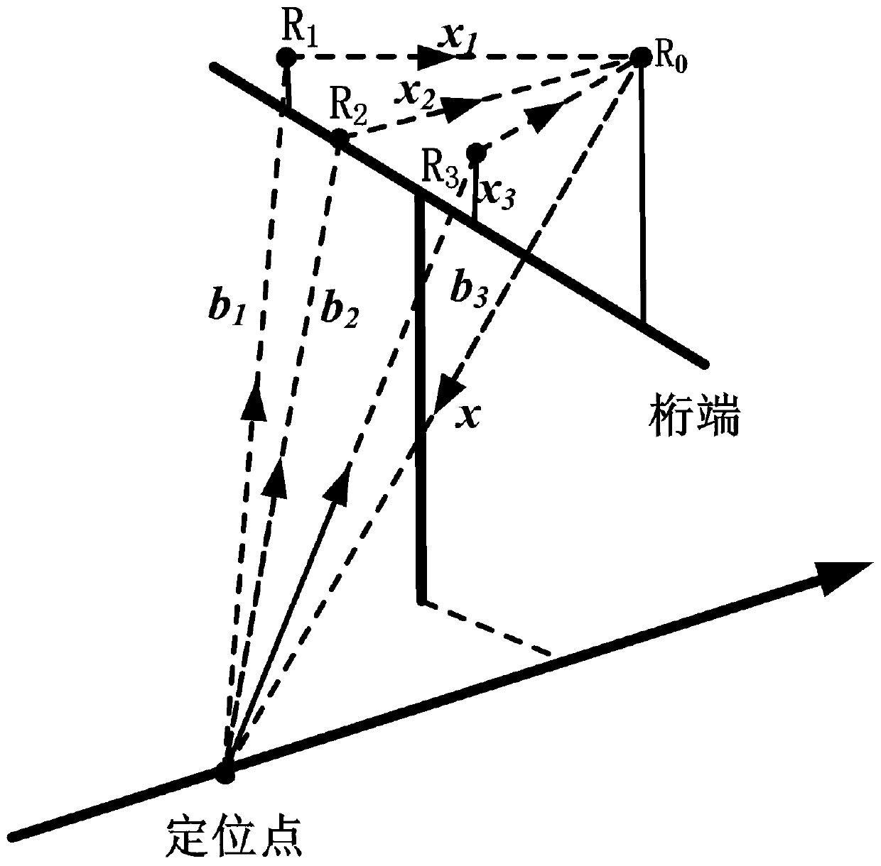 A Baseline Deformation Detection Method Based on Integrity Monitoring