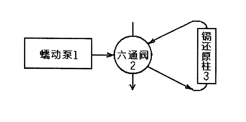 Method and apparatus for reducing nitrate radical in water to nitrite radical