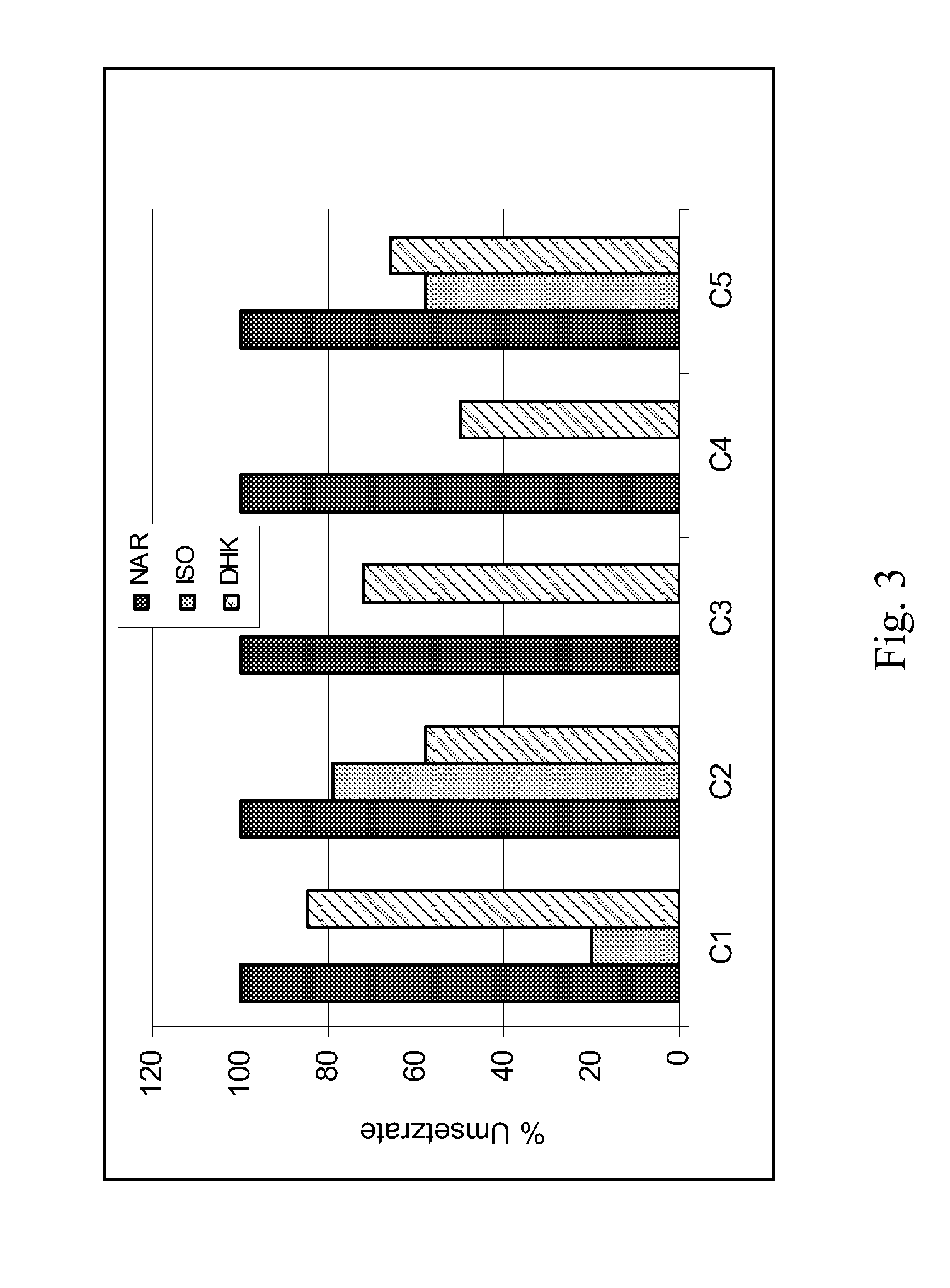 Chalcone 3-Hydroxylase