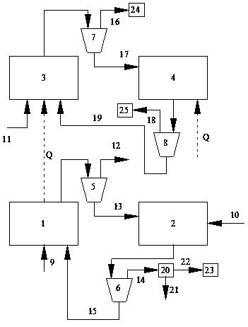 CaO guided technology for producing hydrogen through steam reforming and chemical looping combustion of methane