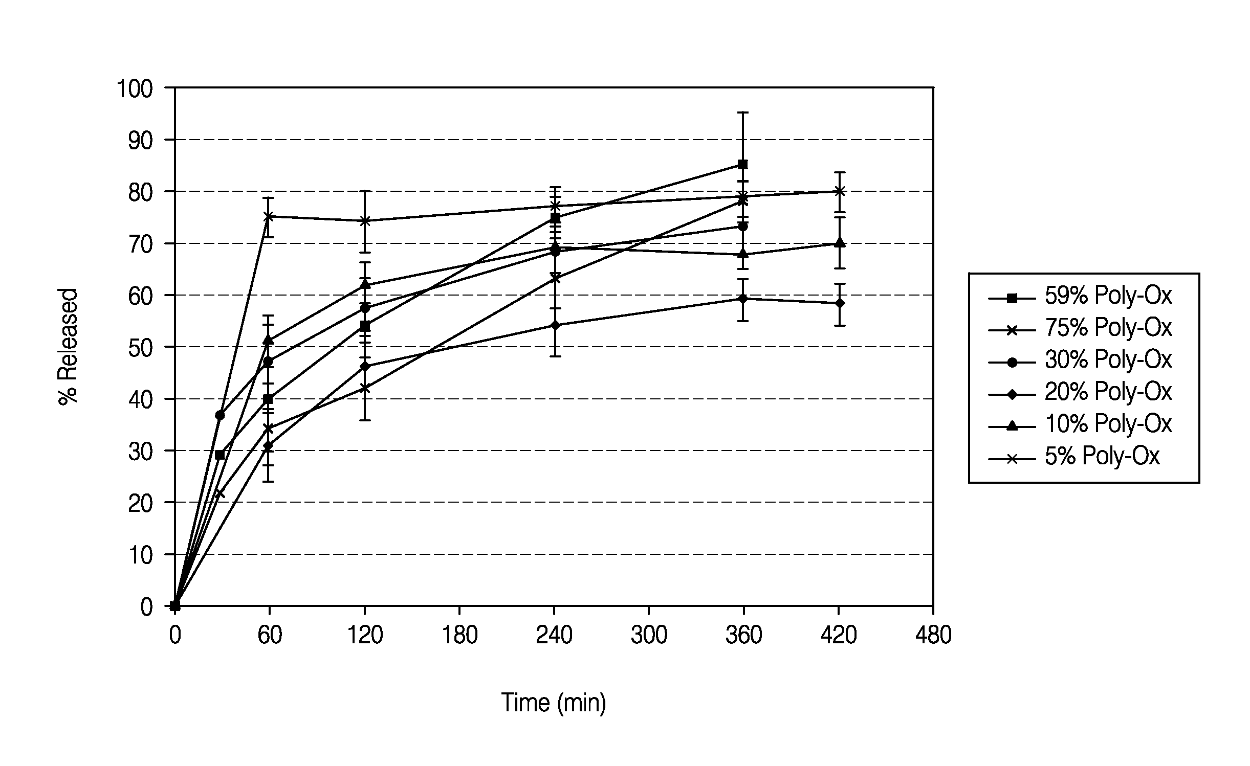 Sustained release formulation of naltrexone