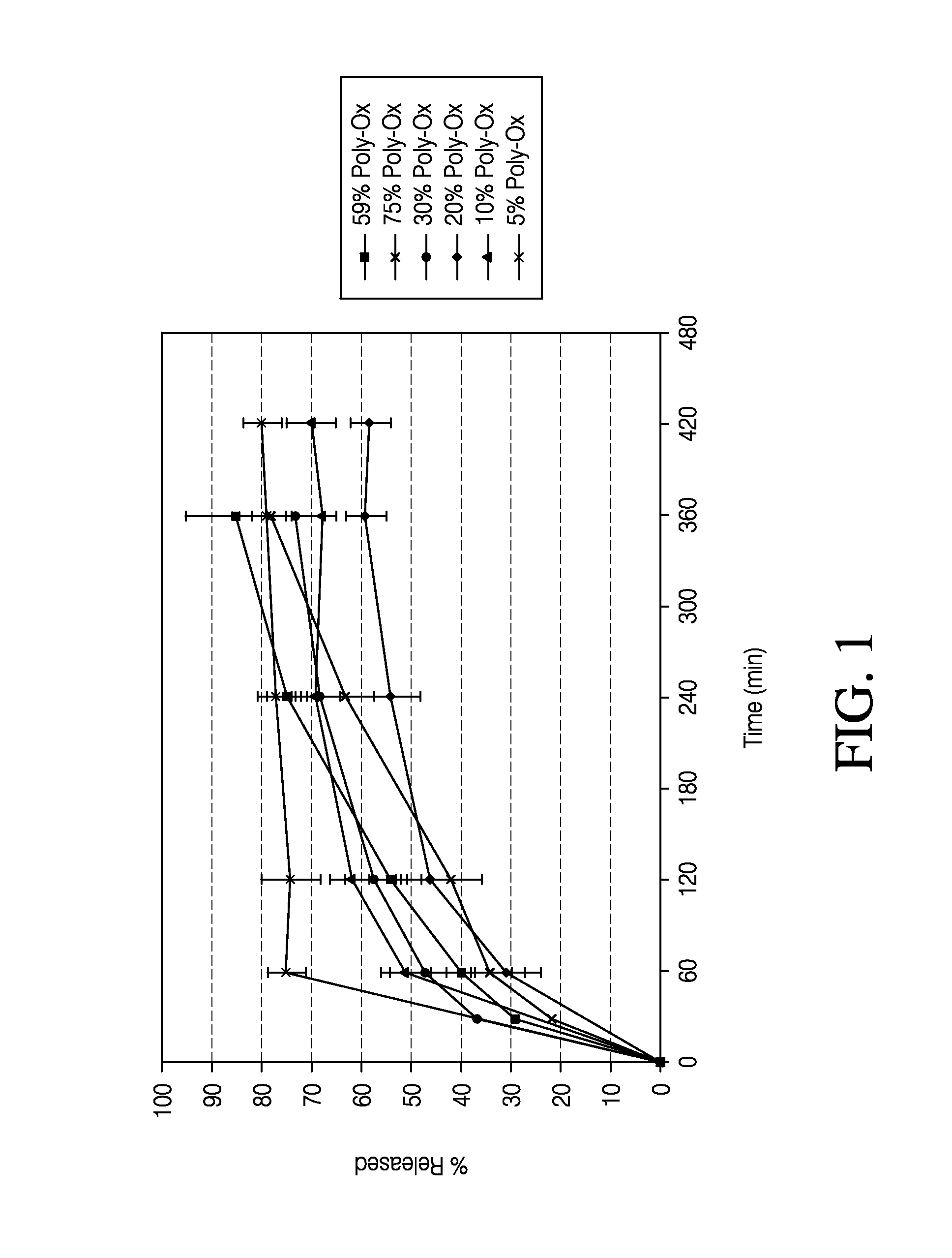 Sustained release formulation of naltrexone