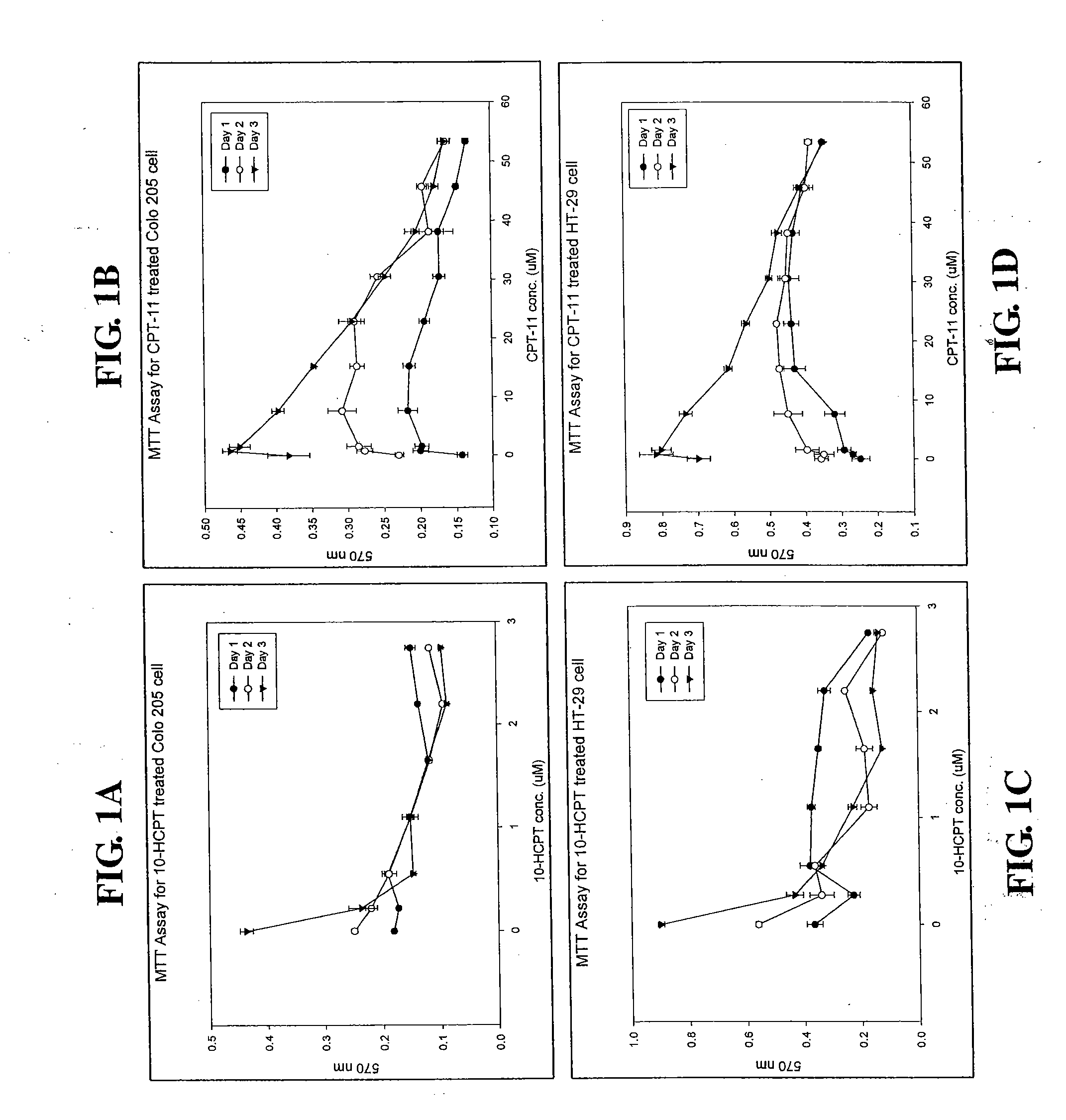 Low-dose-long-term pharmaceutical composition comprising camptothecin derivatives for the treatment of cancers