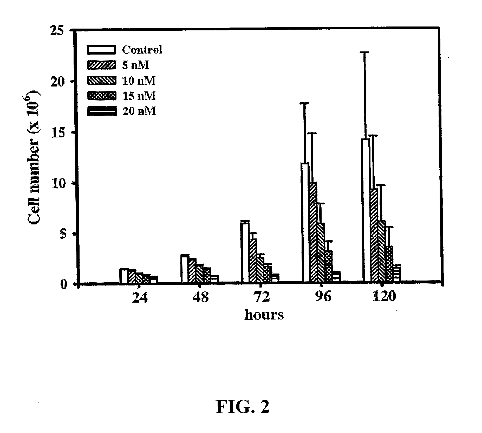 Low-dose-long-term pharmaceutical composition comprising camptothecin derivatives for the treatment of cancers