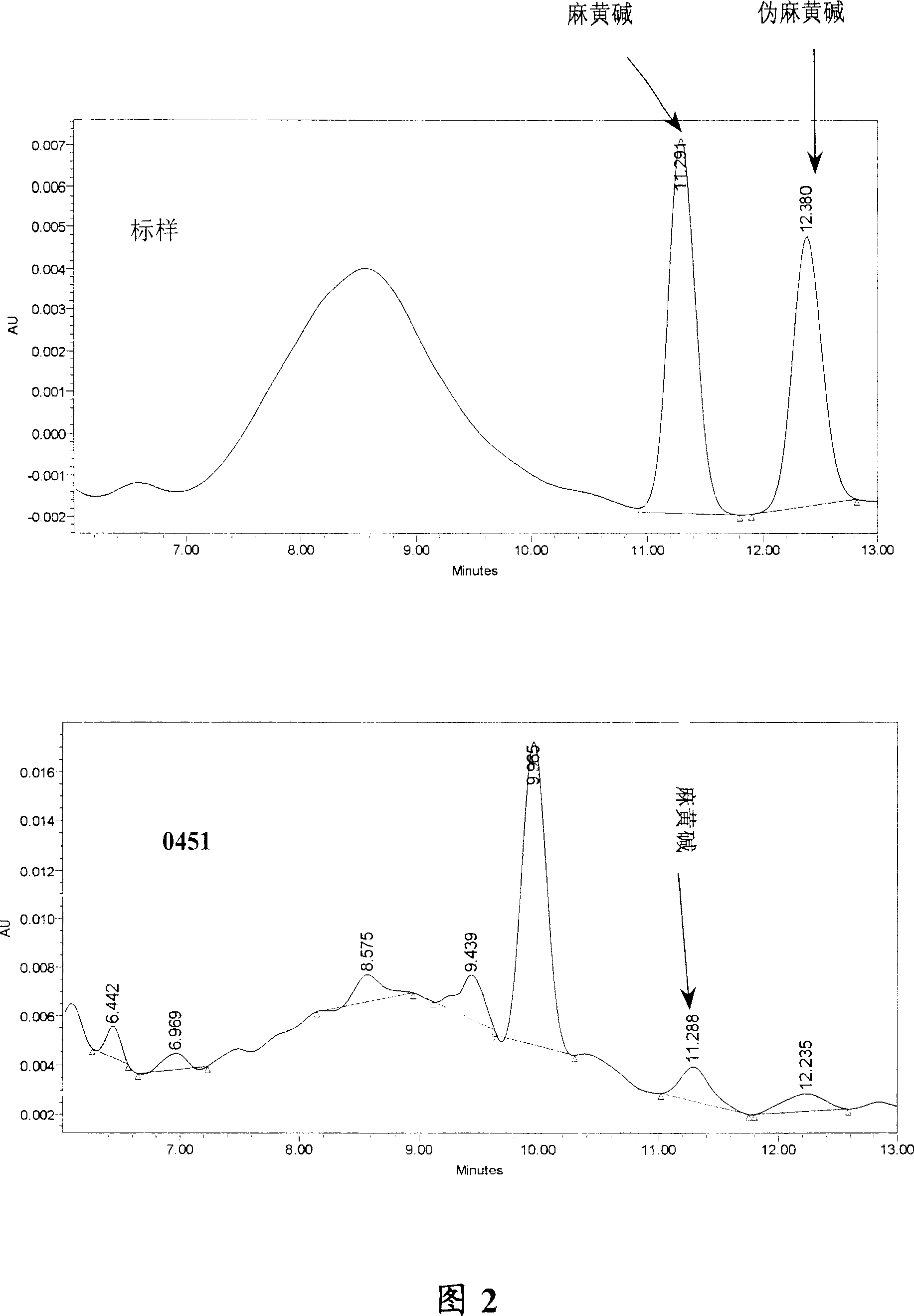 Conversion of ion-beam mediated Chinese ephedra general DNA in microzyme and acquired tr-gene yeast engineering fungus