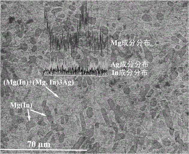 Mg-In-Ag ternary hydrogen storage material and preparation method thereof