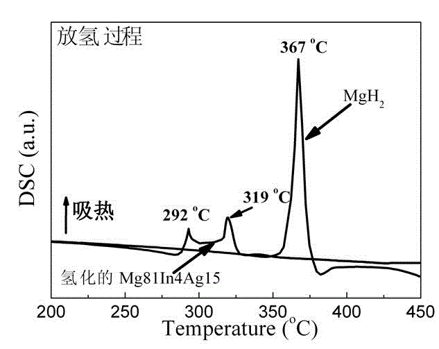 Mg-In-Ag ternary hydrogen storage material and preparation method thereof