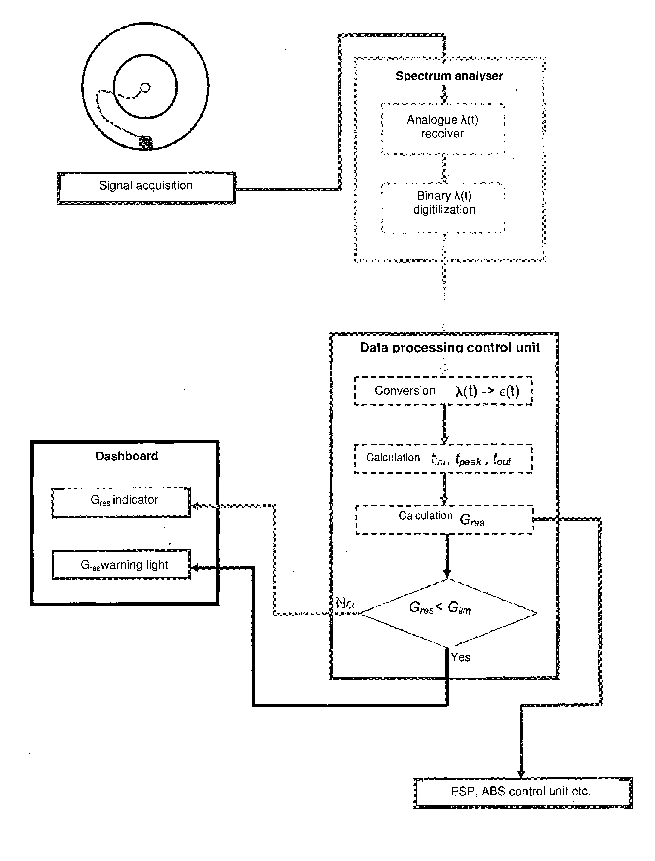 Method and device for optical measuring of tyre adhesion and tyre suitable said measurement