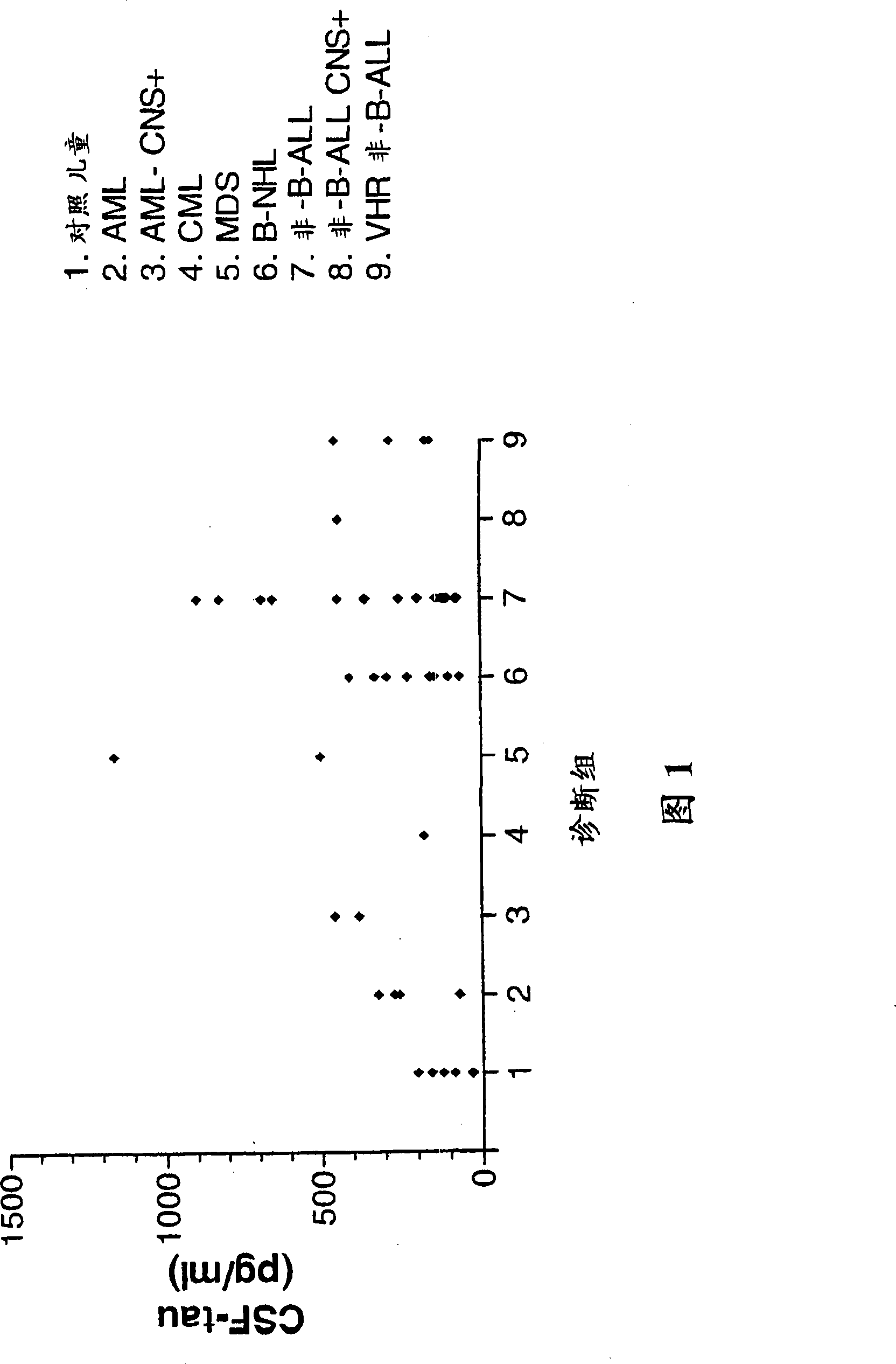 Application of specific identification tau antibody, and reagent kit containing thereof