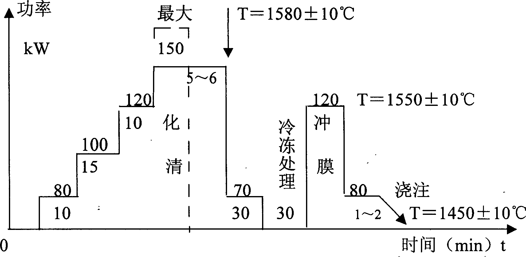 Vacuum smelting technology of hafnium containing nickel base casting high temperature alloy K488 reverse material alloy