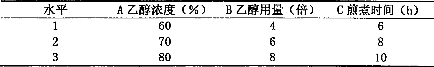 American falx extract, medicinal composition containing it and its making method