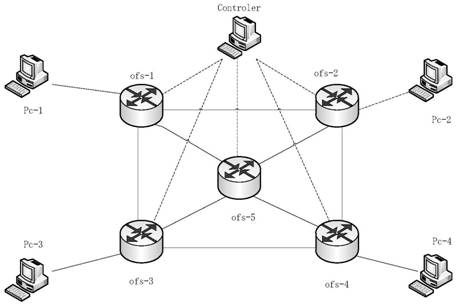 A method of peer-to-peer content distribution