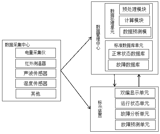 Switch cabinet intelligent marking device and system based on Internet of Things