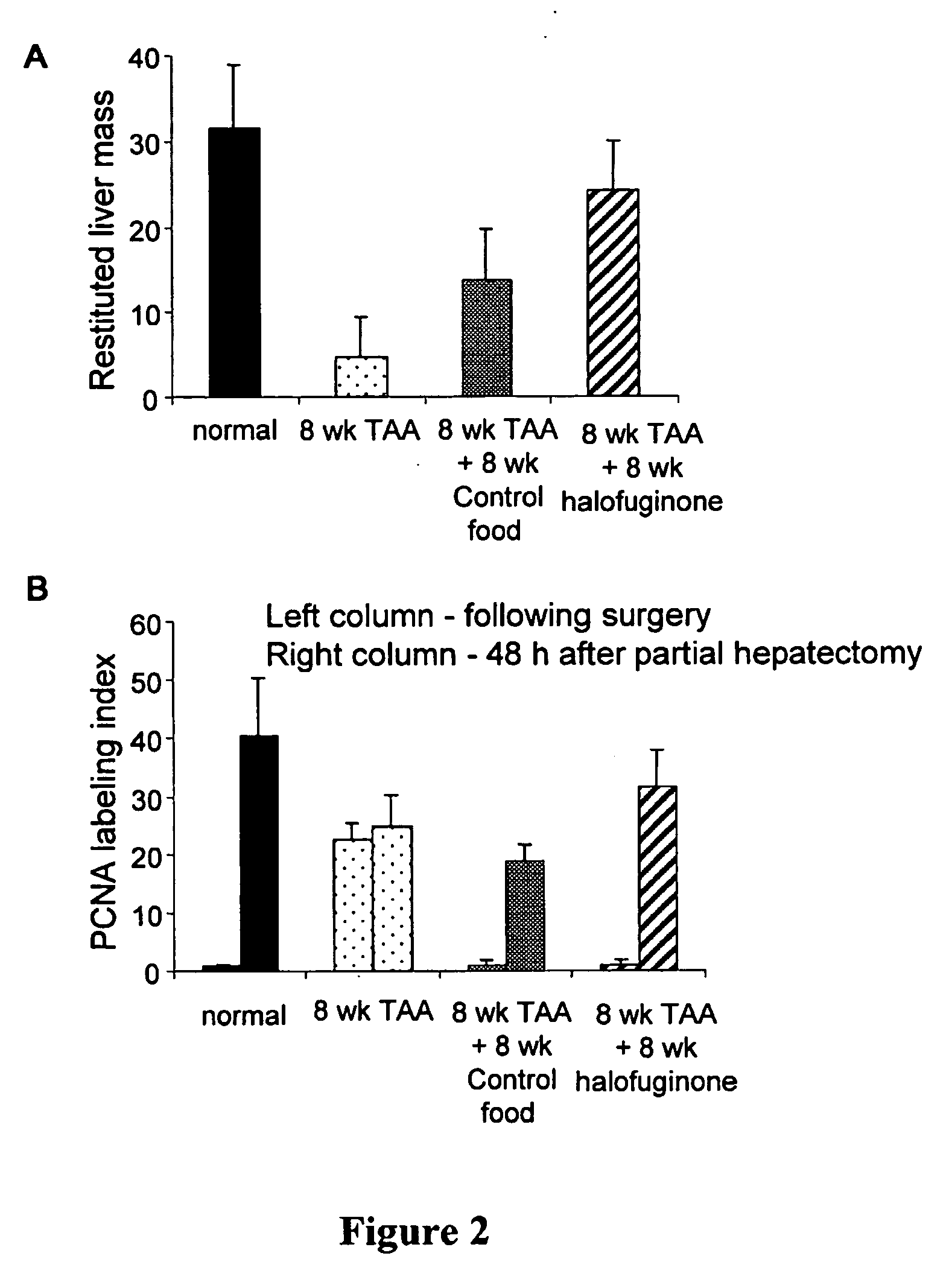 Quinazolinone compositions for regulation of gene expression related to pathological processes