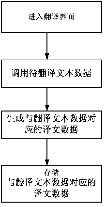 Analysis system and analysis method of text data to be translated in dwg format file