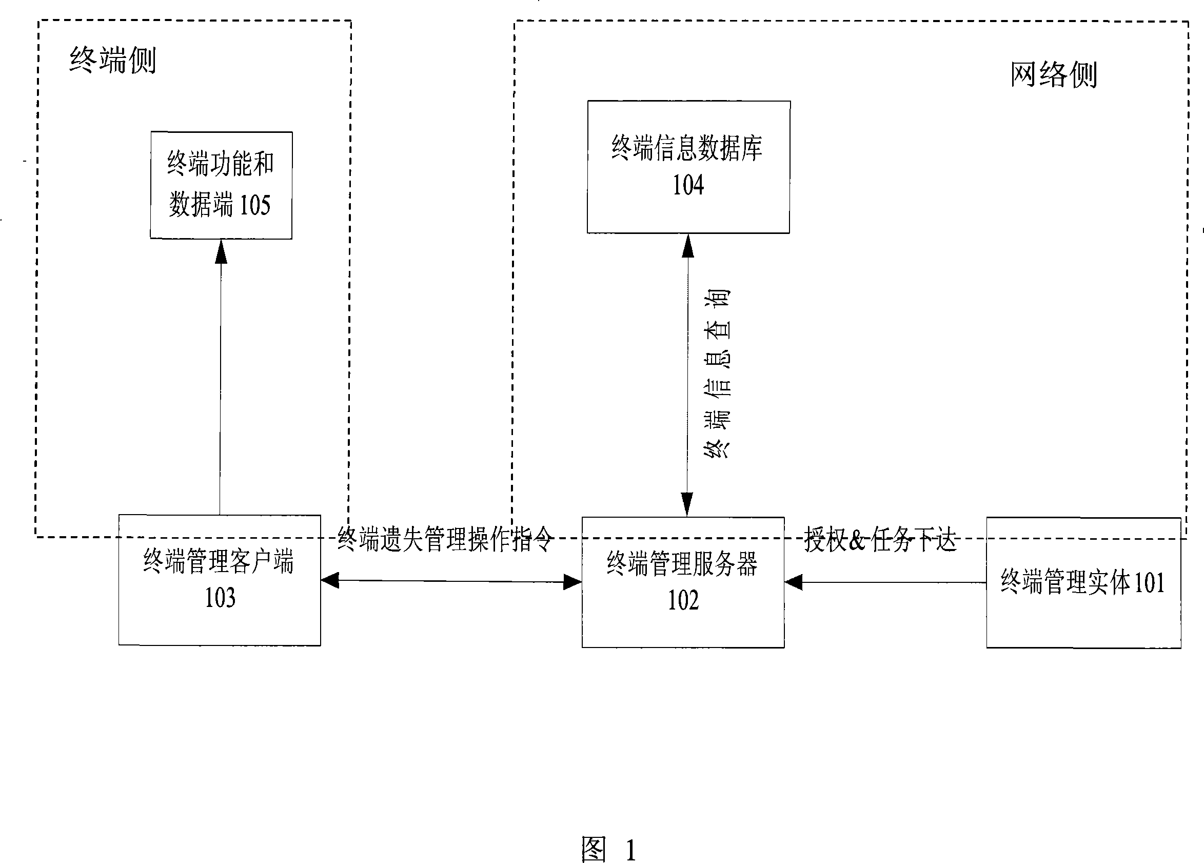 Method and system for managing terminal loss