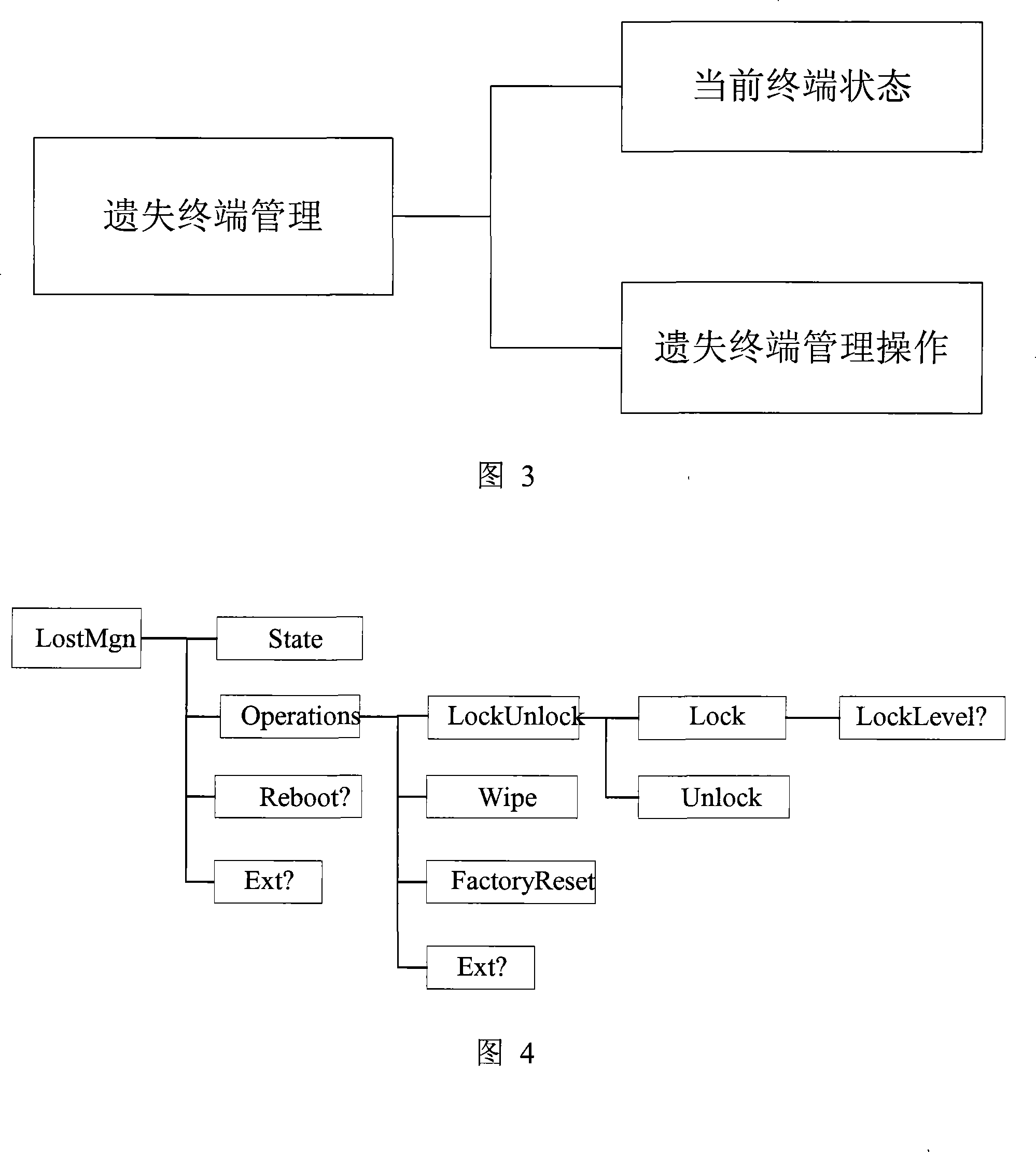 Method and system for managing terminal loss