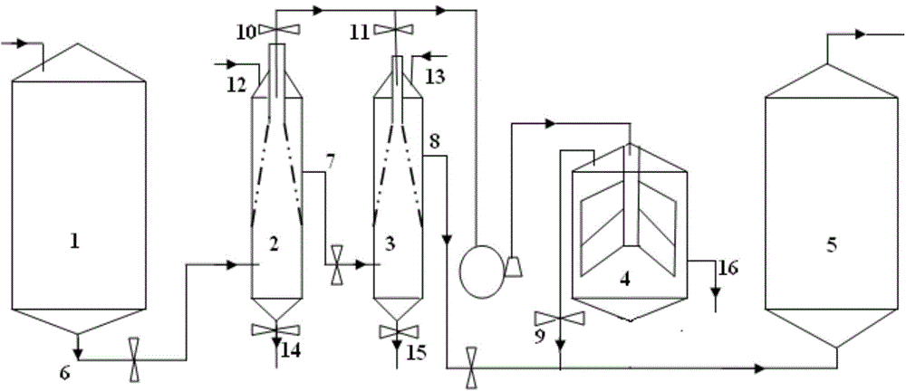 Separating device and method for enzymatic starch sugar sugar-free grains enrichment